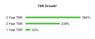 chart-ce69597495c372403d0a06.jpg